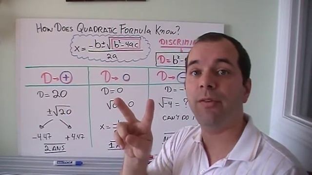 Number of Real Roots смотреть онлайн