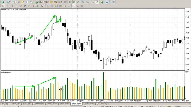 Объемы на Forex смотреть онлайн