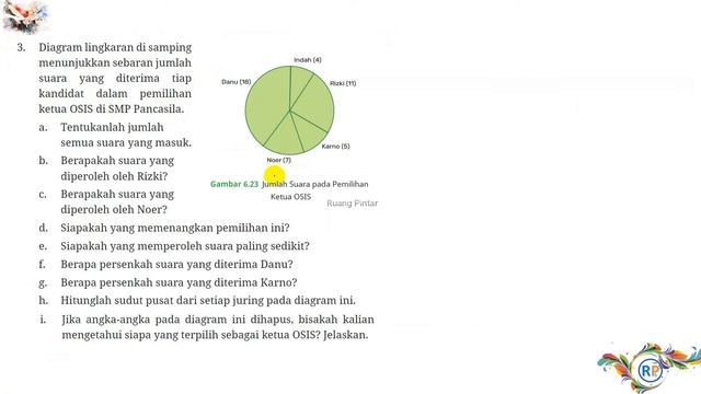Pembahasan Latihan 6.5 Hal 216-218 Bab 6 DATA DAN DIAGRAM kelas 7 SMP Kurikulum Merdeka смотреть онлайн