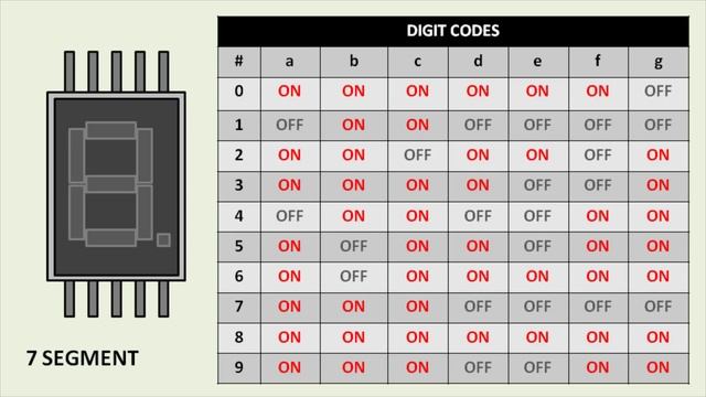 7 segment display смотреть онлайн