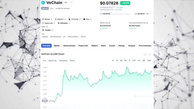 VeChain (VET) ВОССТАНАВЛИВАЕТ 5 МЛРД.$/ ЗАХВАТЫВАЕТ МИР ПРЕДПРИЯТИЙ! смотреть онлайн