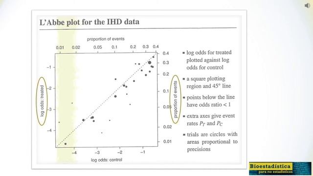 Reporting Guidelines #10 PRISMA 1/3 PICOS: objective of the systematic review смотреть онлайн