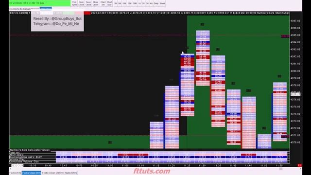2. SetOrderflow Reversal + Delta Positioning + Relative Change + Elephant смотреть онлайн