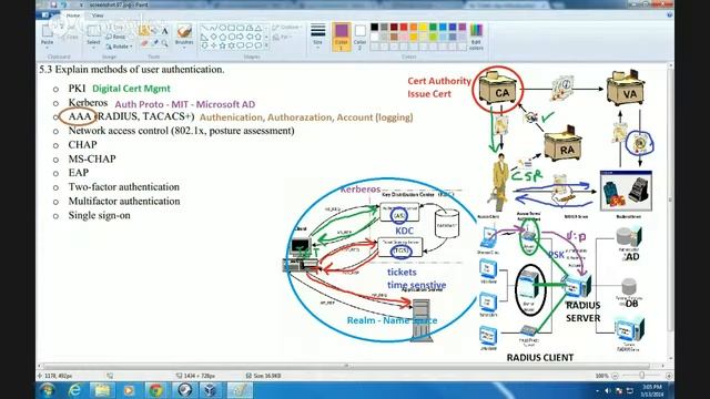 Comptia Network+ N10-006 Domain 3.3 User Authentication смотреть онлайн