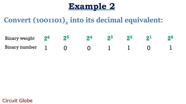 Binary to Decimal Conversion - Stepwise explanation with Examples смотреть онлайн