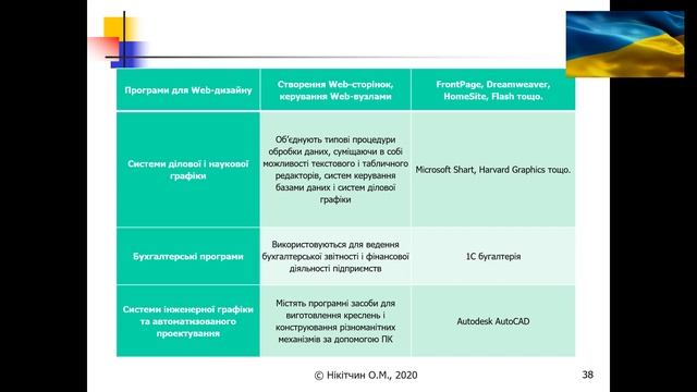 Тема 5. Програмне забезпечення. смотреть онлайн