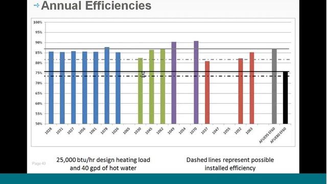 Performance and Optimization of Residential Condensing Combi Systems смотреть онлайн