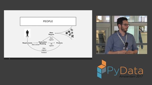 Giovanni Lanzani | Applied Data Science смотреть онлайн