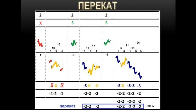 ПРЕПЯТСТВИЯ ЦЕНОВОГО ПОТОКА: ПОЛУЦИКЛЫ, ЦИКЛЫ И ДРОБНЫЕ ЦИКЛЫ. Ч2. смотреть онлайн