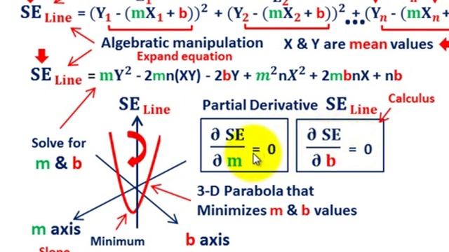 Regression Analysis (Regression Line, Algebra Manipulation & Partial Derivatives For Slope & Y-Int) смотреть онлайн
