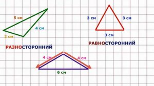 виды треугольников