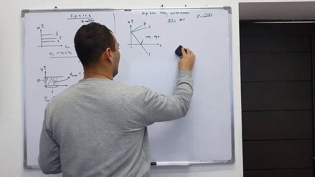 бірқалыпты тең айнымалы қозғалыс графигі смотреть онлайн
