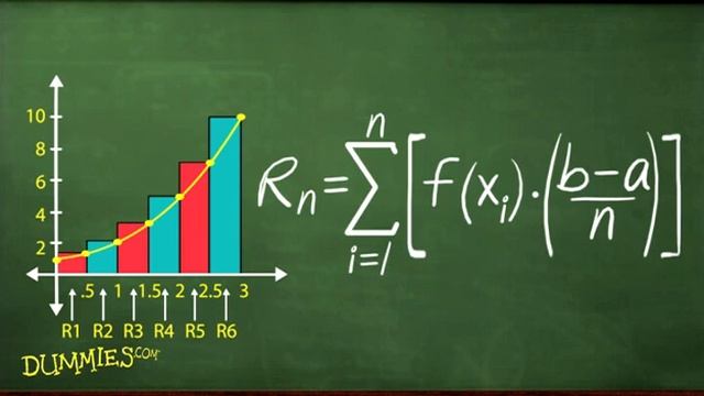 How to Find Approximate Area Using Sigma Notation For Dummies смотреть онлайн