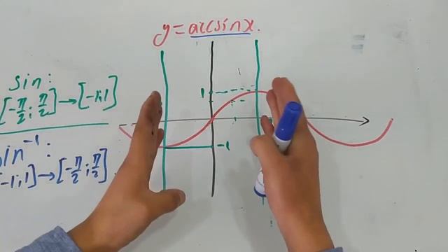 BELC kursları-Riyaziyyat dərsi-Tərs Triqonometrik Funksiyalar-tel:0555888807 смотреть онлайн