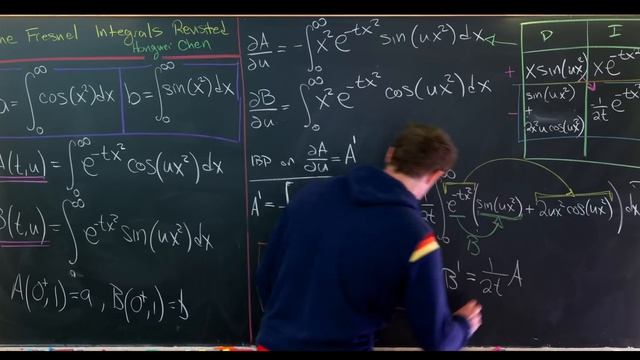 FRESNEL INTEGRALS in 20mins or less смотреть онлайн
