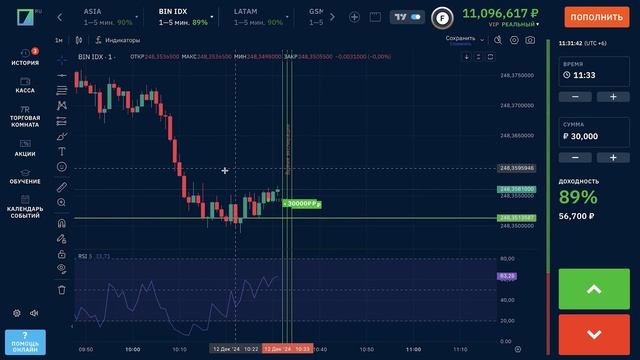 BINARIUM СТРАТЕГИЯ ДЛЯ ТОРГОВЛИ В ПЛЮС бинариум отзывы