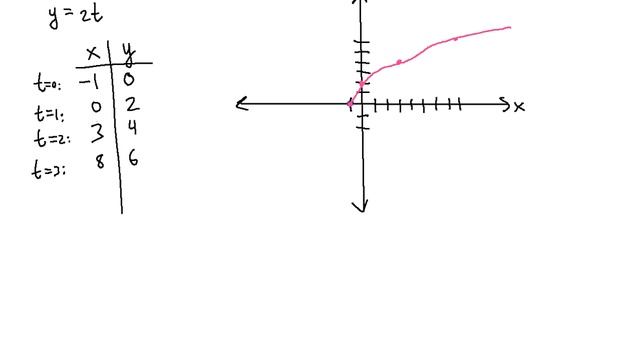 Parametric Equations Conversion problem ! ! ! ! ! смотреть онлайн
