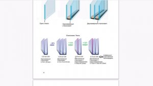 2. Стеклопакеты, какие есть и как выбирать.