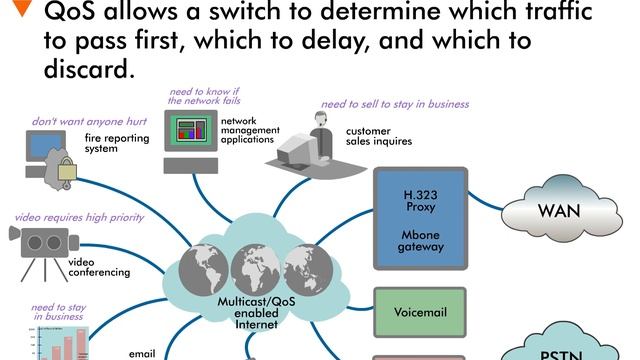 Quality of Service (QoS) - 7 : Why we need it? смотреть онлайн