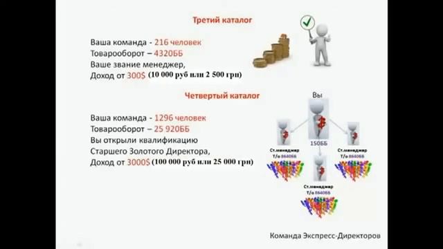 Экспресс-директор за три месяца смотреть онлайн