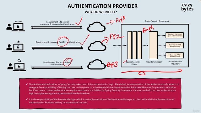 050 Why should we consider creating our own AuthenticationProvider смотреть онлайн