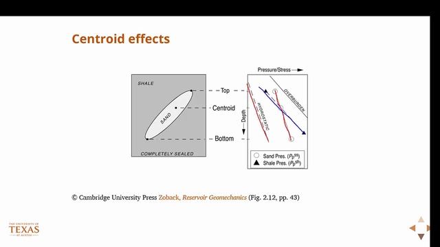 Centroid effects смотреть онлайн