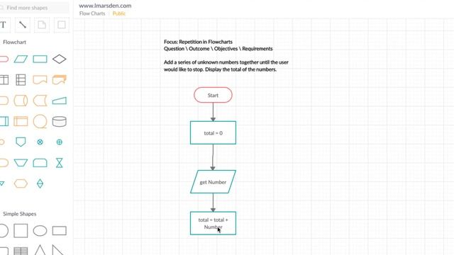 Flowchart with Repetition or loops (Computational Thinking and Design tools) - ACTDIP038 + ACTDIP04 смотреть онлайн