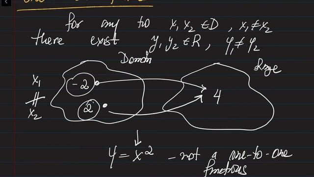Inverse functions. Invertibility and algorithm of finding the inverse. смотреть онлайн