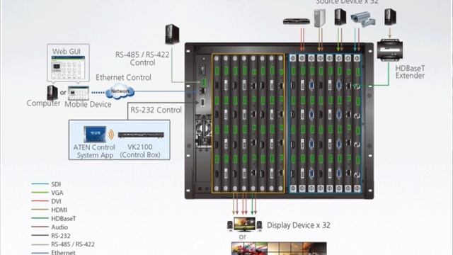 ATEN VM3200 Advanced 32x32 Expandable Modular Matrix Switch | InfoComm 2019 смотреть онлайн