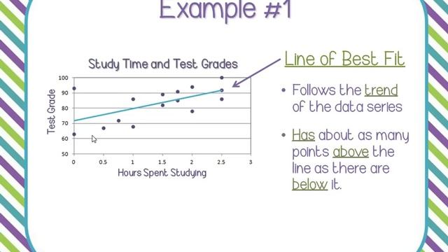 Approximating the Line of Best Fit смотреть онлайн