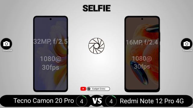 Tecno Camon 20 Pro 4G vs Redmi Note 12 Pro 4G смотреть онлайн