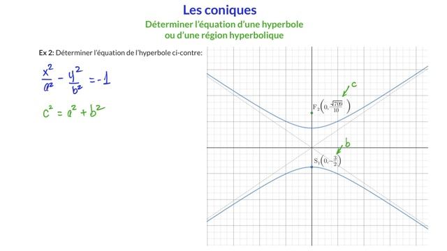 6.10 Déterminer l’équation d’une hyperbole ou l’inéquation d’une région hyperbolique смотреть онлайн