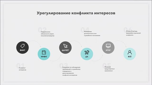 2021-11-24 Конфликт интересов смотреть онлайн