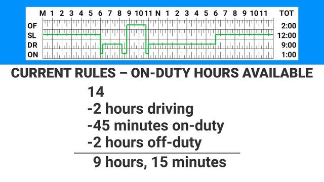 The pause button for the 14-hour clock in FMCSA's new 7/3 split sleeper berth rule смотреть онлайн