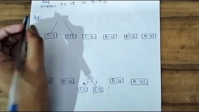 Huffman coding | Huffman Coding Algorithm in Hindi with Example | Greedy Techniques(Algorithm) смотреть онлайн