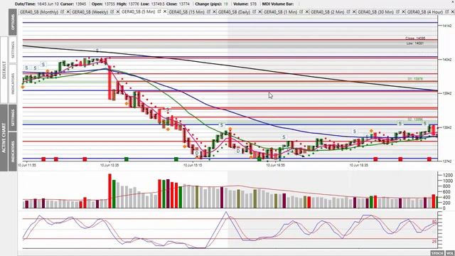 Market Alert Mon 13th June 22 - Stocks Tank & Yield Curve Inverts - Hotter - Than - Expected - CPI смотреть онлайн