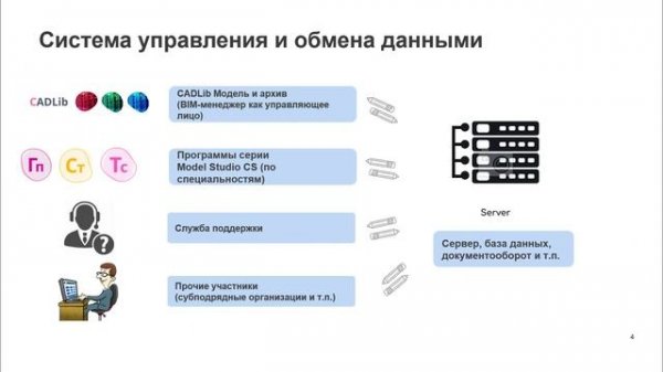 [Курс «CADlib: начальный»] Знакомство с программой. Краткий обзор, что ждет на курсе