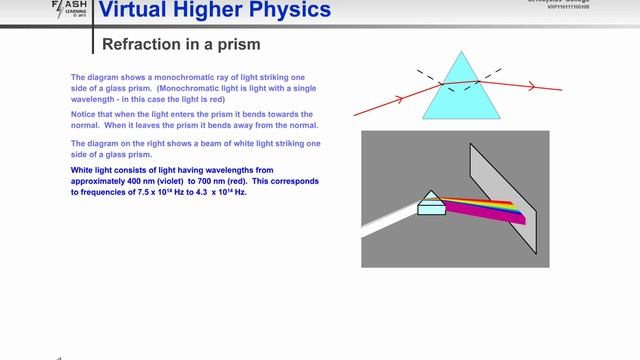 2 5 6 Refraction in a Prism смотреть онлайн