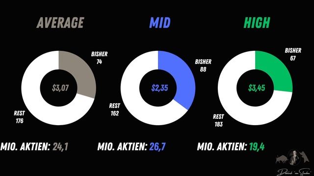 Ein informativer und ereignisreicher Tag für #amc und uns :-) Alle Neuigkeiten kompakt #amcaktie смотреть онлайн