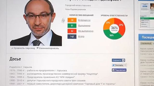 И.Балута - в тройке самых ответственных глав областей смотреть онлайн