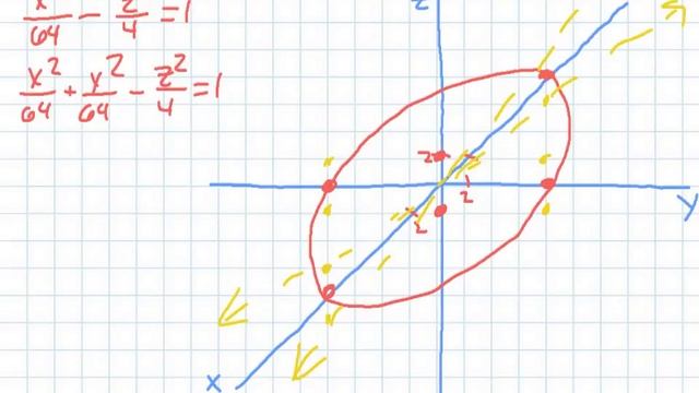 Section 3D-F - Writing Equations of Surfaces of Revolution смотреть онлайн