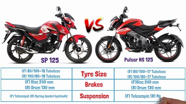 Honda SP 125 vs Pulsar NS 125 Comparison | SP 125 vs Pulsar NS 125 | Pulsar 125 new Bike launch смотреть онлайн