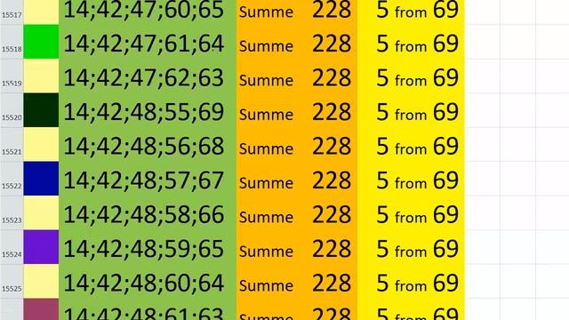 lotto combinations Powerball Jackpot 5x69 Summa 228 video 14 смотреть онлайн