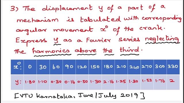Fourier Series Part 17. Important Assignment Problems in Harmonic Analysis. смотреть онлайн