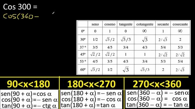 cos 300 , cos(300) смотреть онлайн
