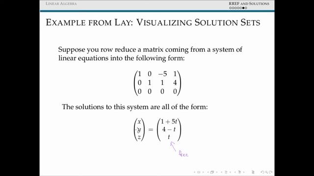 Parametrizing Solution Sets смотреть онлайн