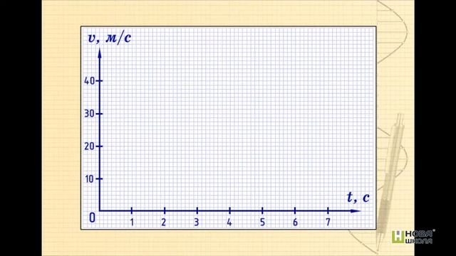 §10 - Графік залежності швидкості від часу смотреть онлайн