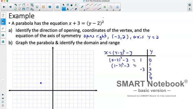 Precalculus 12: 10.5 The Parabola смотреть онлайн