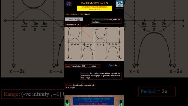 COSECANT FUNCTION-GRAPHS OF TRIGONOMETRIC FUNCTIONS смотреть онлайн