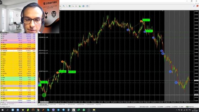 📊 Еженедельный обзор торговли Trading Hero (27.09 - 03.10.2021) смотреть онлайн